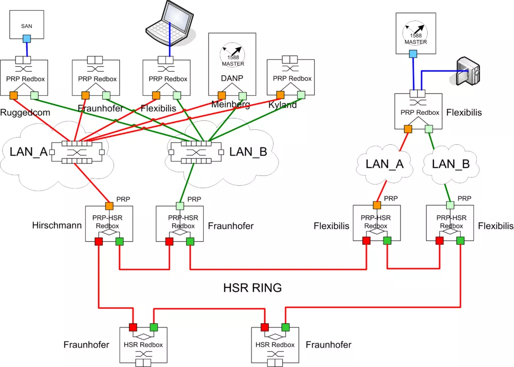 ISPCS2013_test_network_white
