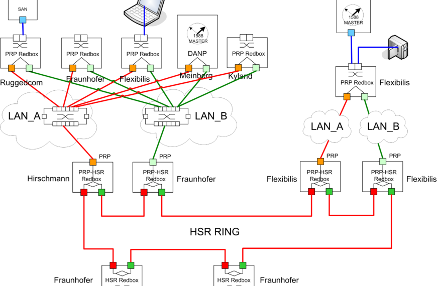 ISPCS2013_test_network_white