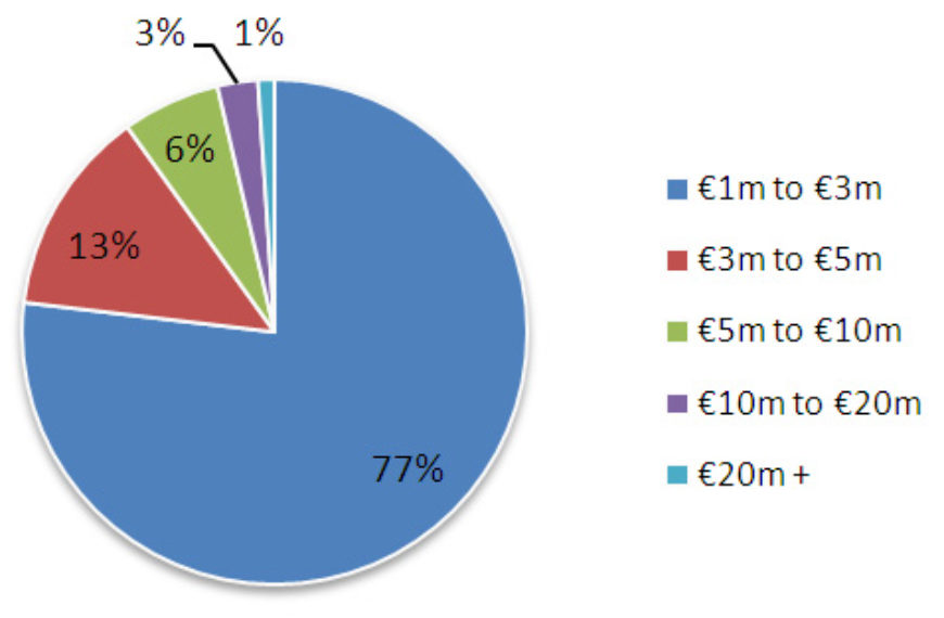 chart1