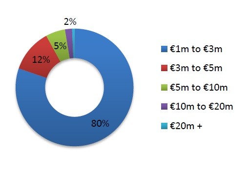 decemberchart1