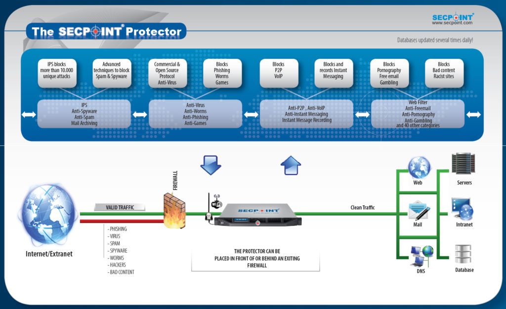 secpoint_protector_graphic
