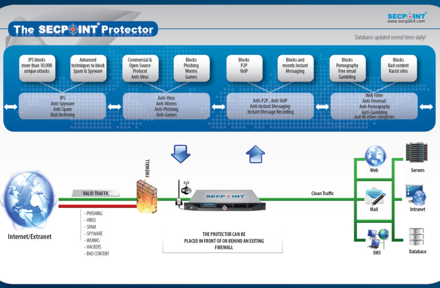 secpoint_protector_graphic