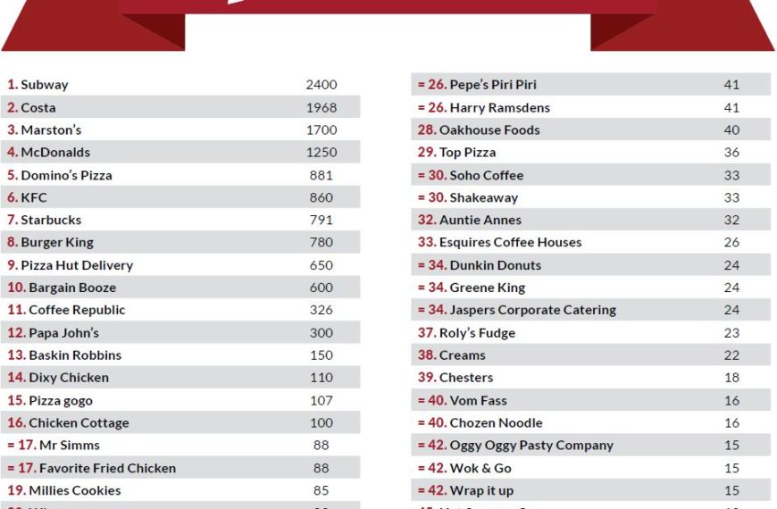 Chopstix_Top50_franchise