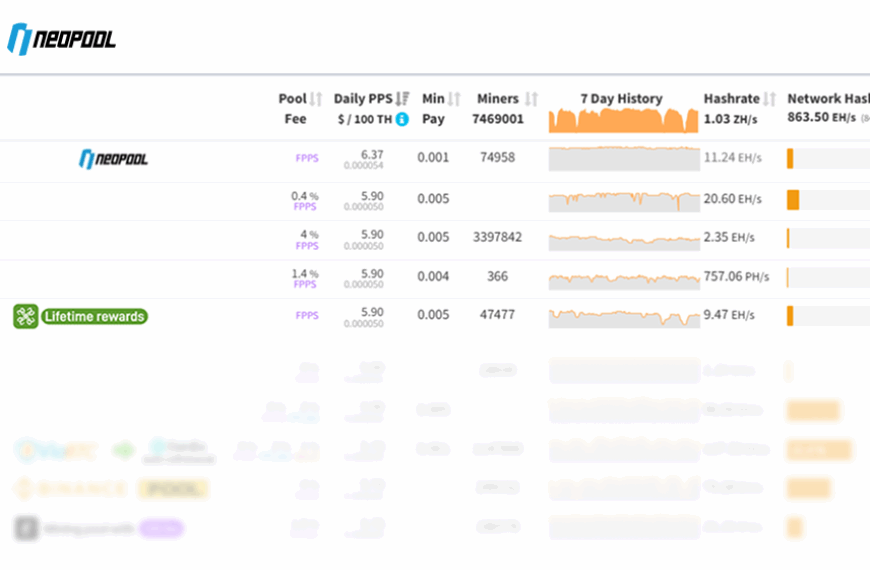 Neopool has been ranked the most profitable mining pool in the world
