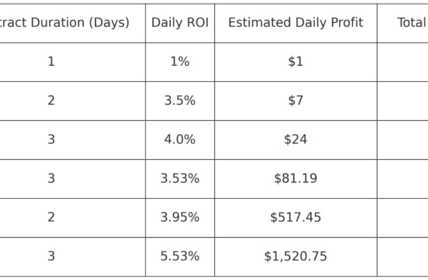 Beyond Cross-Border Payments: How Cloud Mining Now Delivers Real Daily XRP Returns