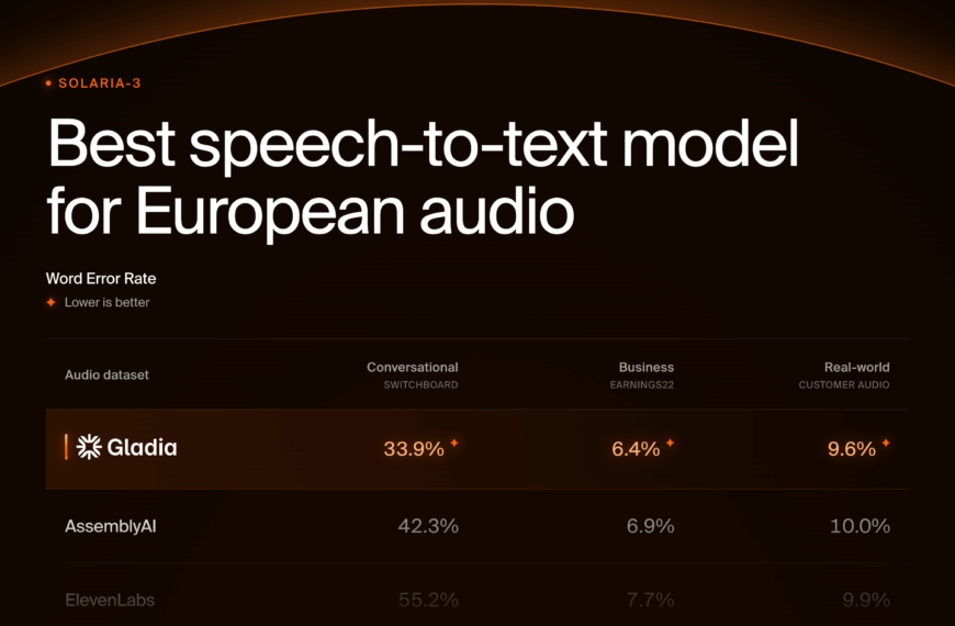 Gladia Launches Solaria-3, Its Most Accurate Speech-to-Text Model for Business Audio in Core European Languages
