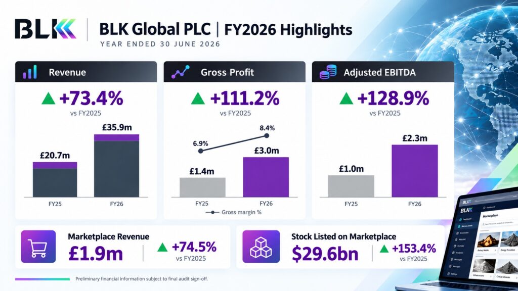 BLK Global PLC: Preliminary Results for the year ended 30 June 2026